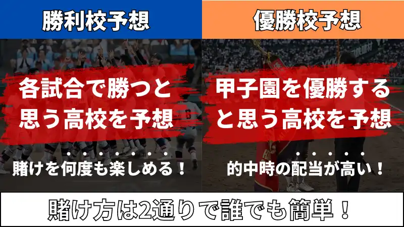 甲子園(高校野球)の賭け方を説明した画像